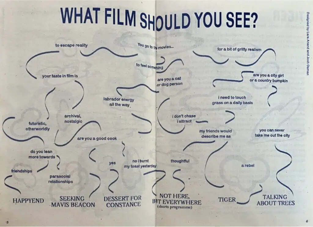 Creative flowchart from a zine spread titled “What Film Should You See?” guiding viewers toward curated films based on their moods and interests.